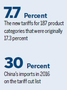 P&G and Nestle stand to gain from lower import tariffs
