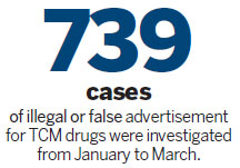 TCM seeks cure for false ads