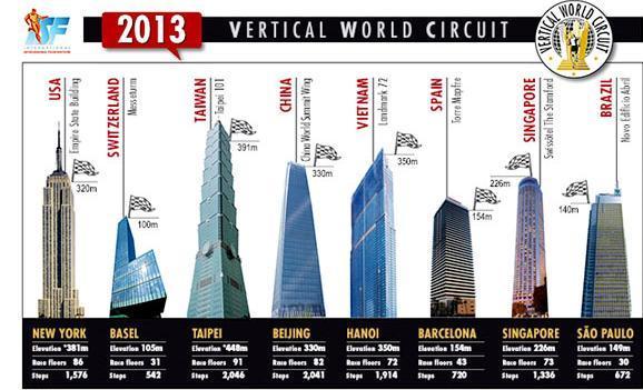 Beijing to stage its first vertical run