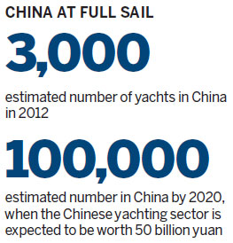 Yachting: The tide begins to turn for China's saiing industry