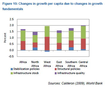 Confronting some of the major criticisms of contemporary Sino-African ties