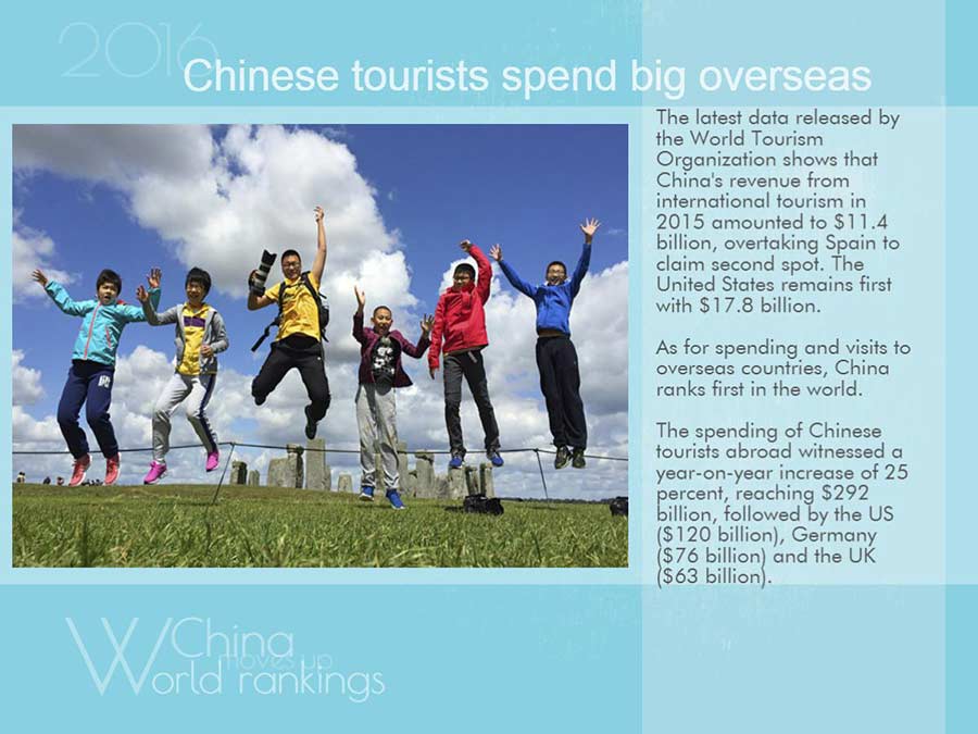 Year in review: China moves up the world rankings