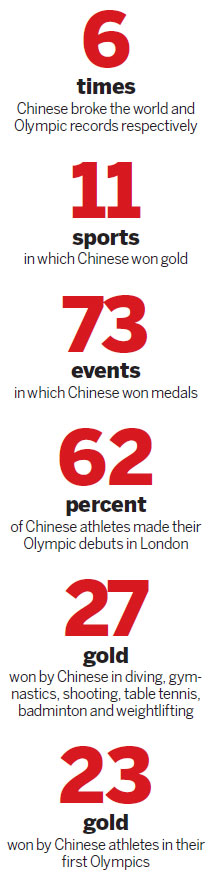 A more balanced show