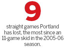 Bryant has 47 in Lakers' victory over Blazers