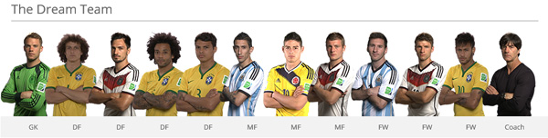 dream-team-of-2014-world-cup-top-news-chinadaily-cn