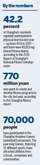 Shanghai firmly focused on fitness