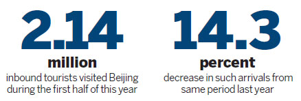 Beijing set to lure more visa-free transit tourists