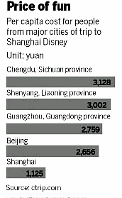 Shanghai Disney seen as nation's top future draw