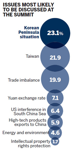 Survey: Sino-US ties 'very important'