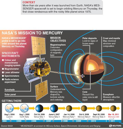US probe enters orbit around Mercury