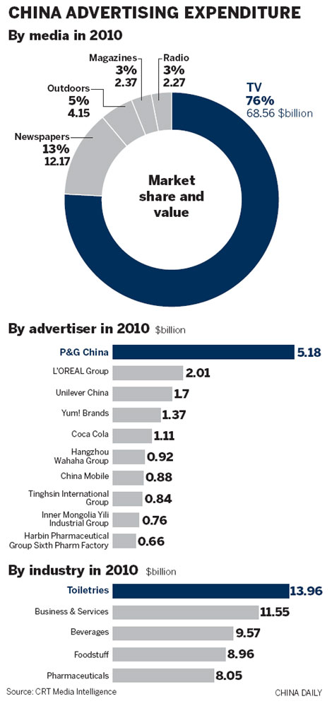 Business magazines eye China growth