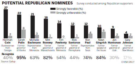 Republicans assail Obama in debate