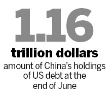 Analysts warn China facing pressure from US, EU debts
