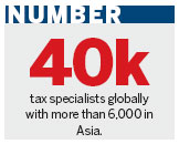 Tax Special :PwC global tax symposium: Meeting today's challenges