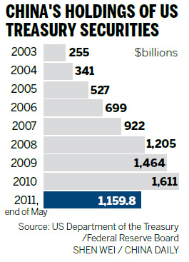 US vote softens China's anxieties