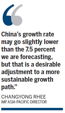 China advised to curb credit growth