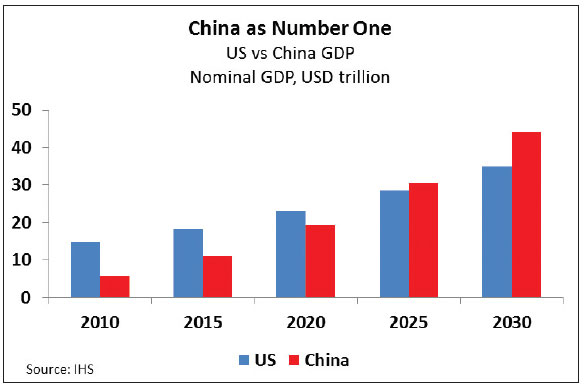China 'largest economy' by 2024