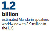 Mandarin in six months? Can it work?