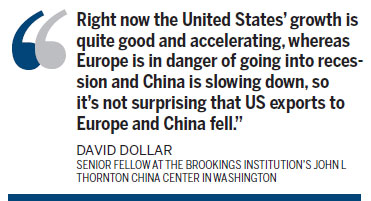 US-China trade deficit hits record high