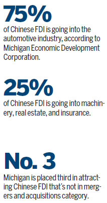 Michigan pitches itself to China
