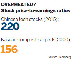US-listed Chinese tech stocks not bubbly: analysts