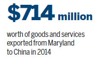 Maryland governor wraps up China trip