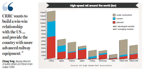 High speed ahead: China seeks US rail role