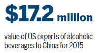 China may raise imports of US liquors