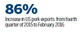 Alibaba to aid US pork sales