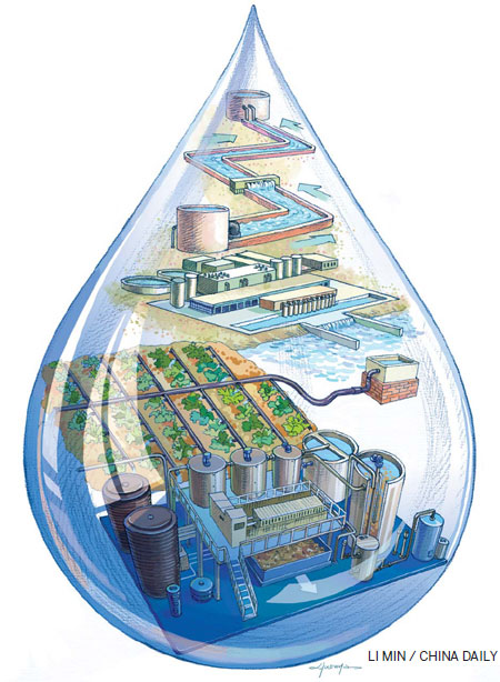 Water future