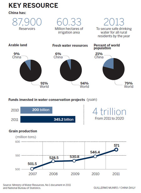 China global partner in water solutions