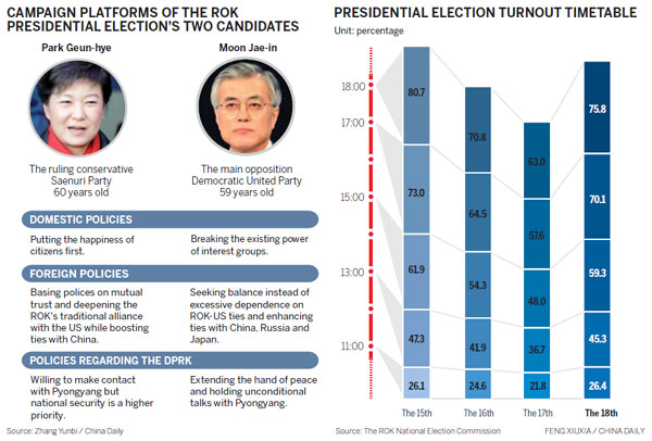 ROK elects first female president