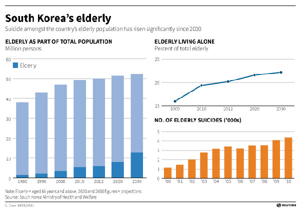 S. Koreans face lonely deaths as traditions fade