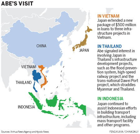 Abe boosts ASEAN trade with visits