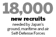 Japan to revise defense programs