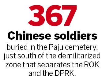 ROK to return Chinese war dead