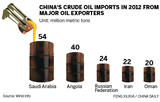 China begins receiving oil from Russia