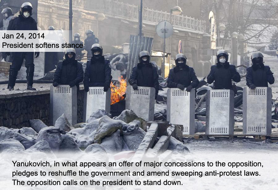 Unrest of Ukraine