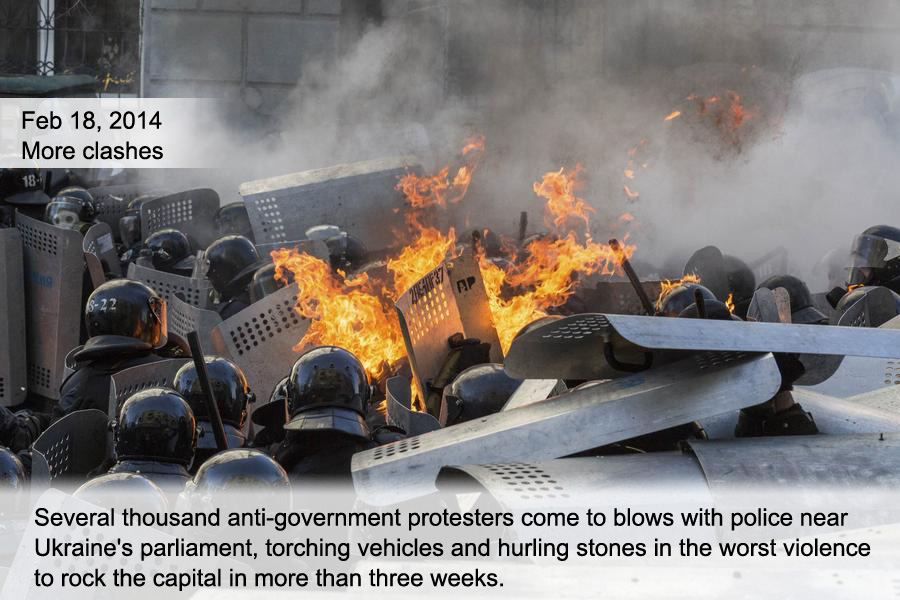 Unrest of Ukraine