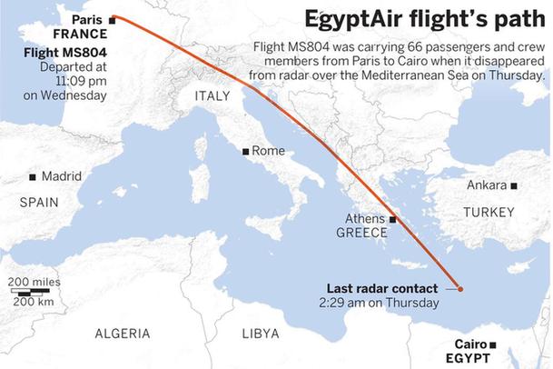 EgyptAir flight ‘is lost’ with 66 on board
