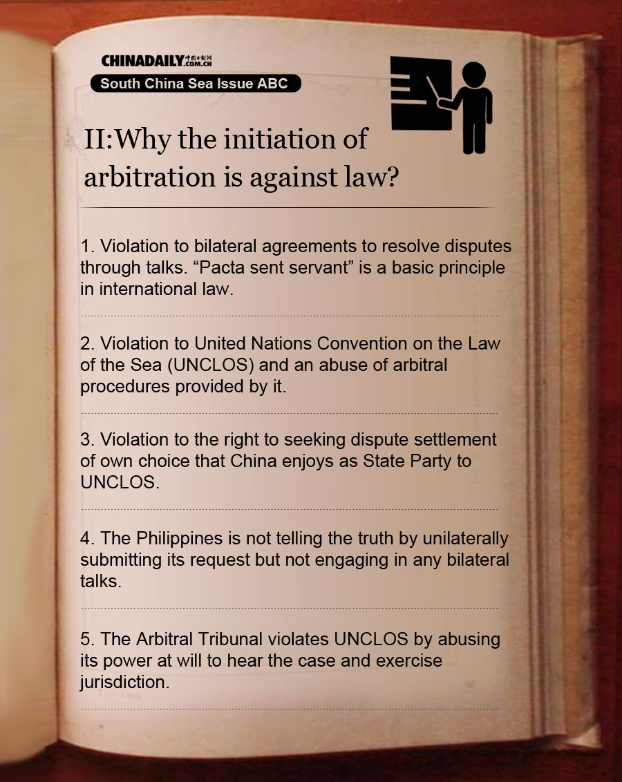 South China Sea Issue ABC: Why the Philippines' unilateral initiation of arbitration is against international law?