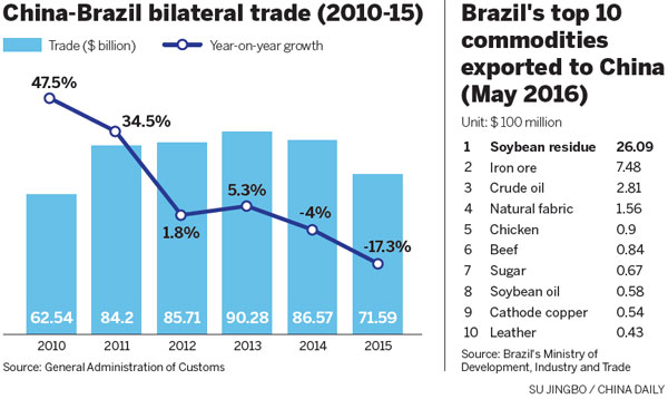 Brazil now China's biggest source of beef imports