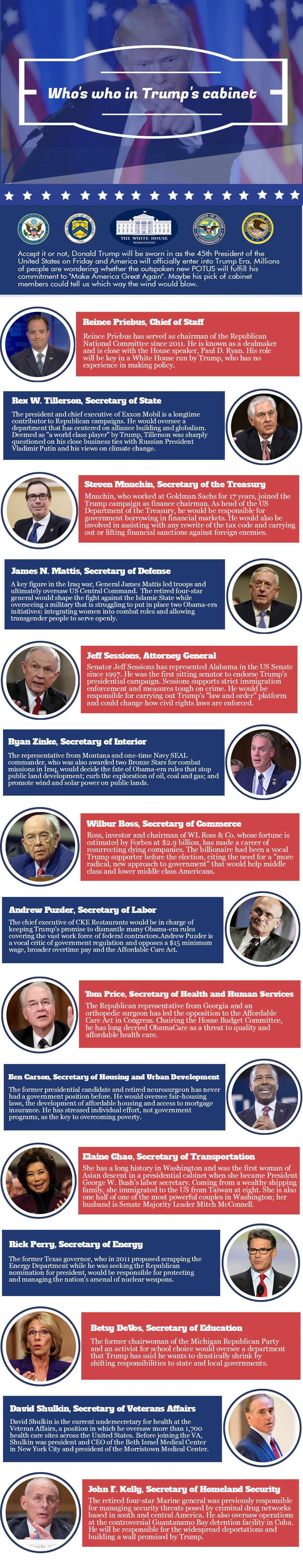 Who's who in Trump's cabinet
