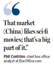 China helps Jurassic World's record box-office