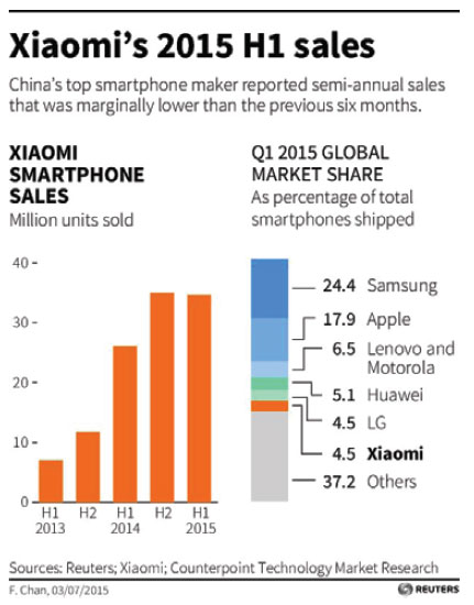 Xiaomi's venture into Brazilian market could set stage for US foray