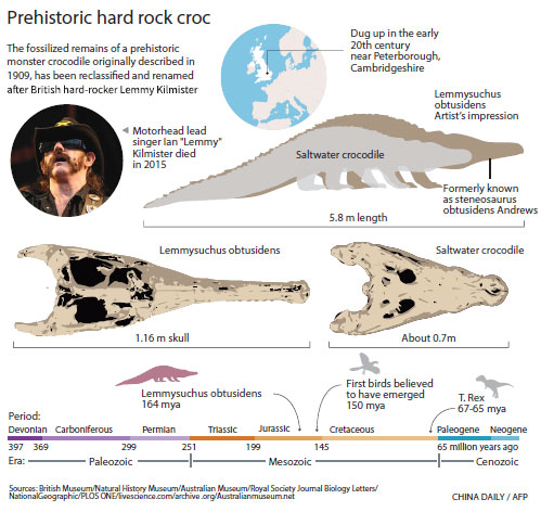 Ancient beast named after Motorhead's frontman