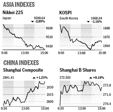 Market Roundup