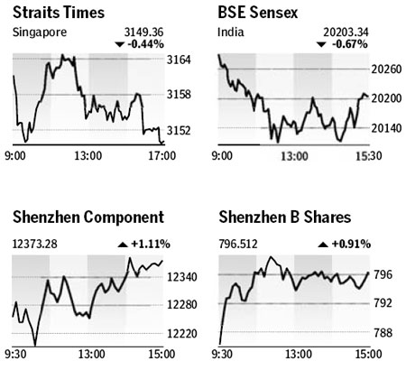 Market Roundup