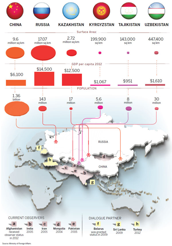 Xi calls for economic corridor with Russia and Mongolia