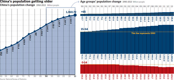 Planning for the future family as society ages